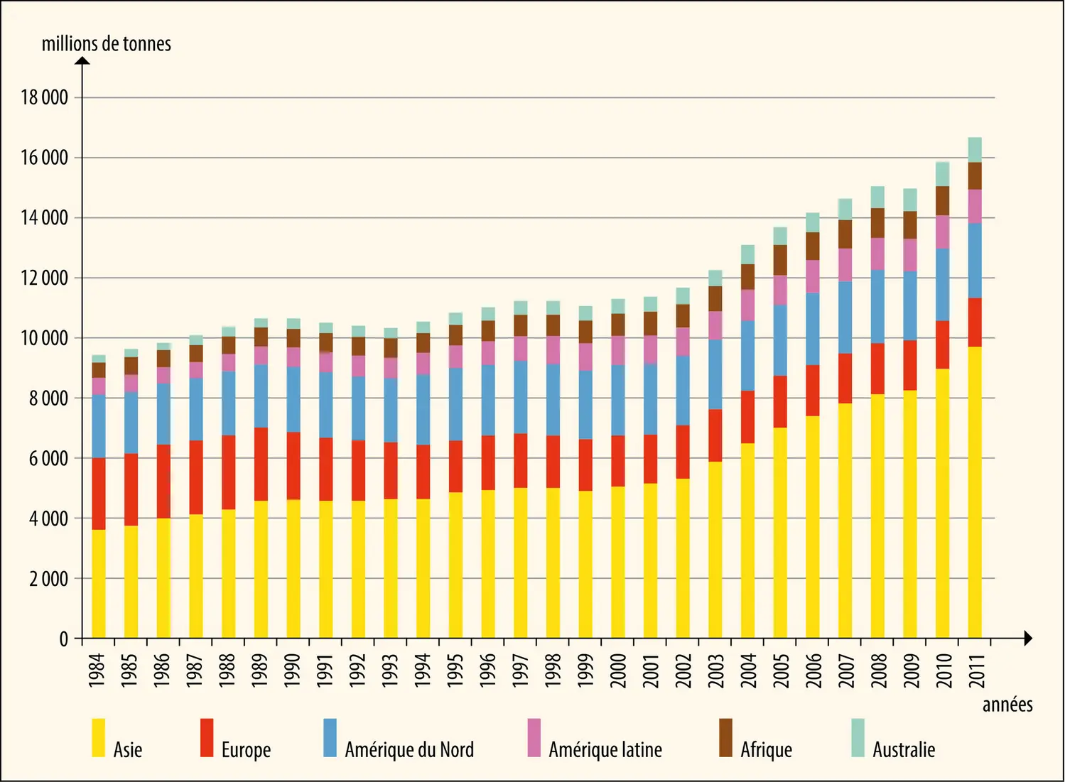 Production de ressources minérales dans le monde