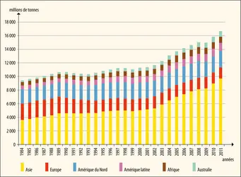 Production de ressources minérales dans le monde - crédits : Encyclopædia Universalis France