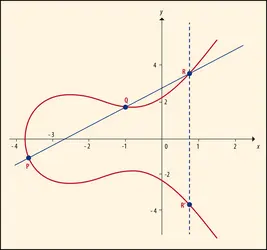 Représentation graphique d’une courbe elliptique - crédits : Encyclopædia Universalis France