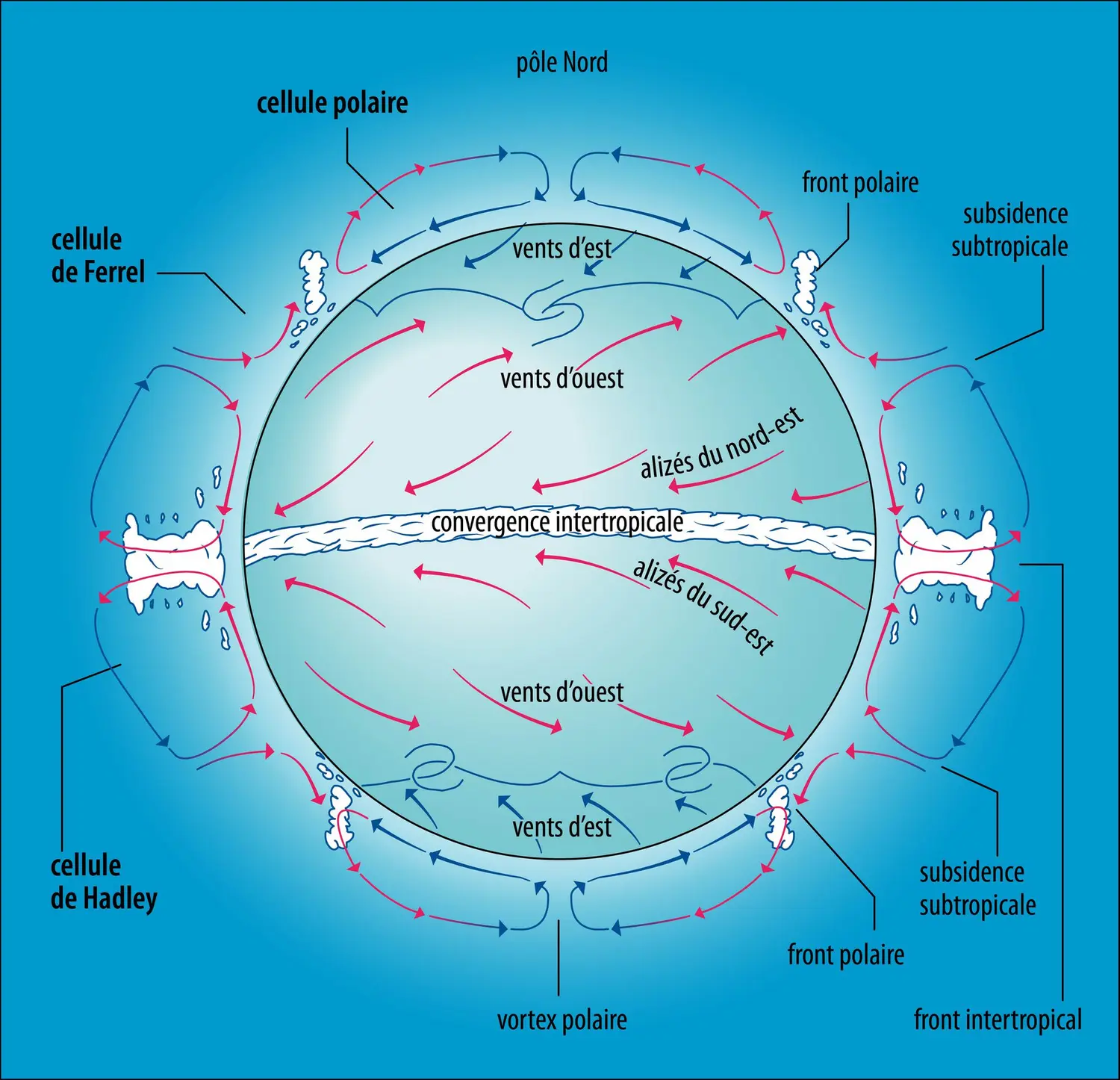 Circulation générale de l’atmosphère terrestre