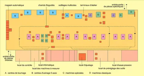 Atelier flexible d'usinage - crédits : Encyclopædia Universalis France