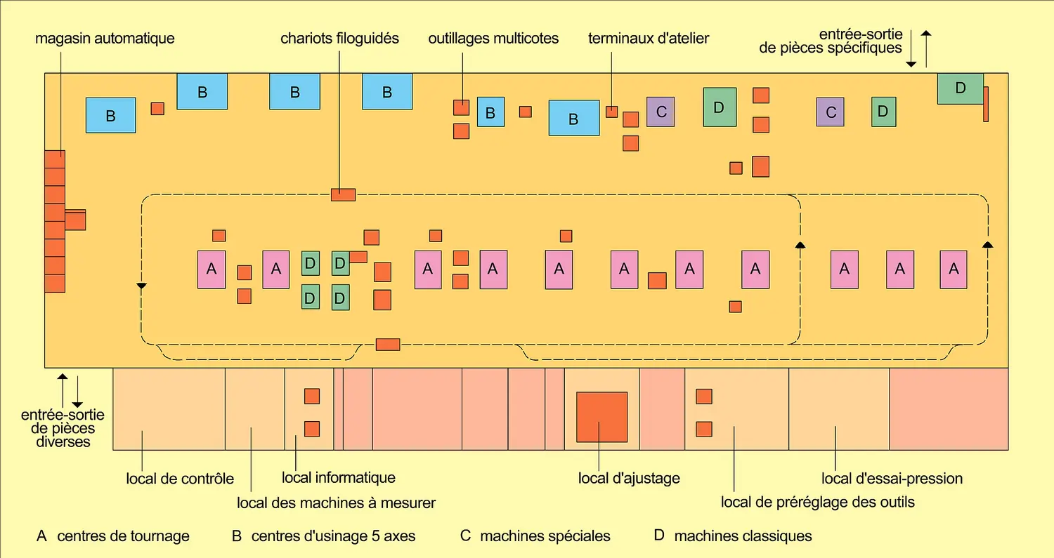 Atelier flexible d'usinage