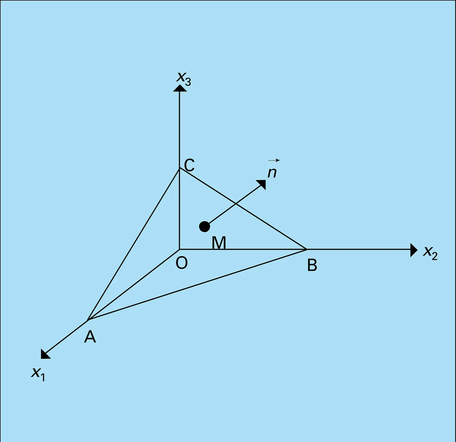 Contraintes, 2