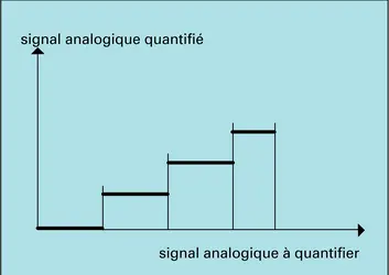 Principe de la quantification - crédits : Encyclopædia Universalis France