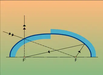 Miroir elliptique - crédits : Encyclopædia Universalis France