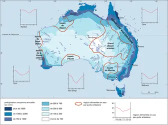 Australie : climat - crédits : Encyclopædia Universalis France
