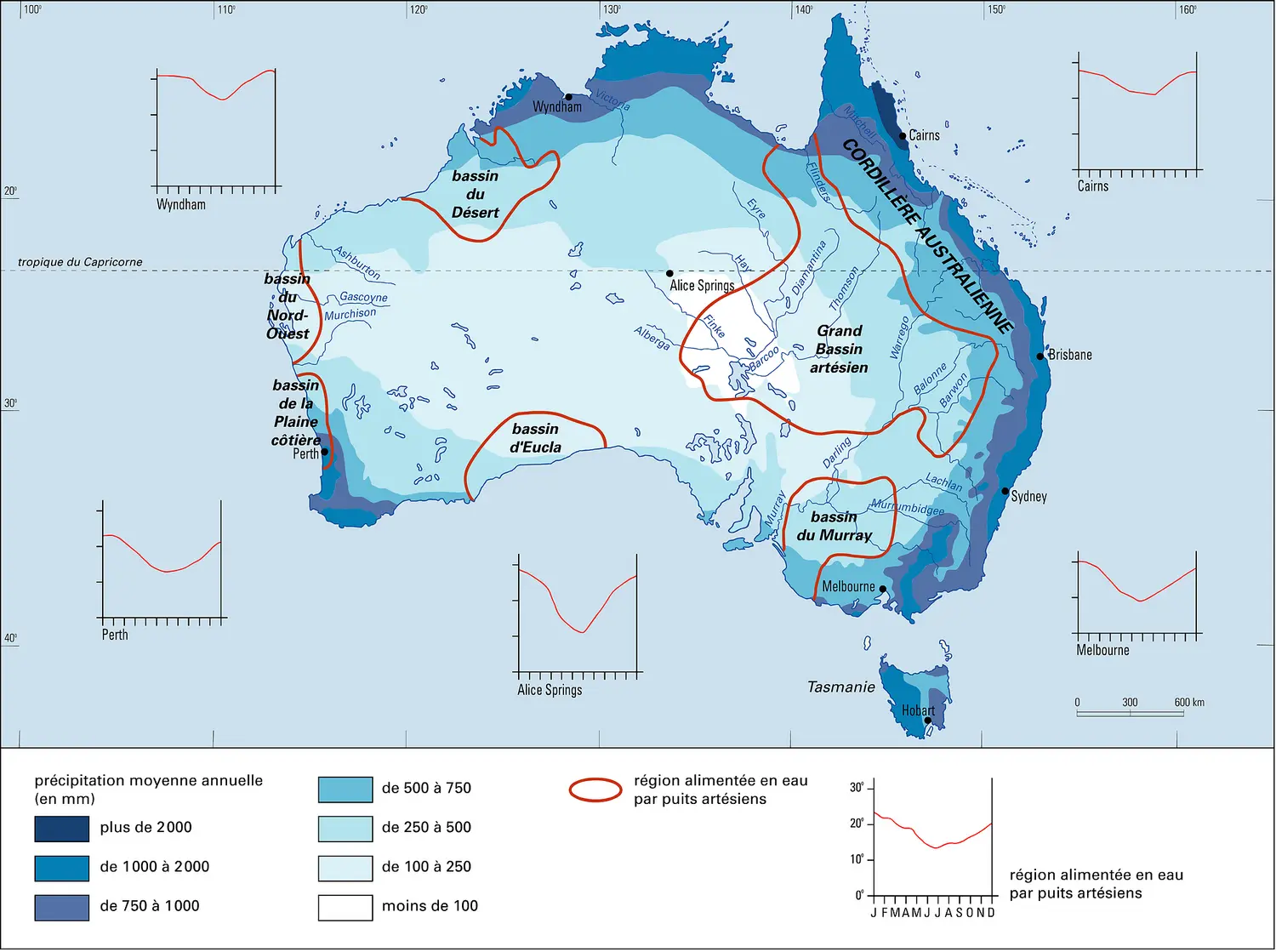 Australie : climat