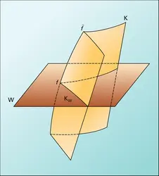 Modèle transverse d'une forme d'un ensemble de bifurcation - crédits : Encyclopædia Universalis France