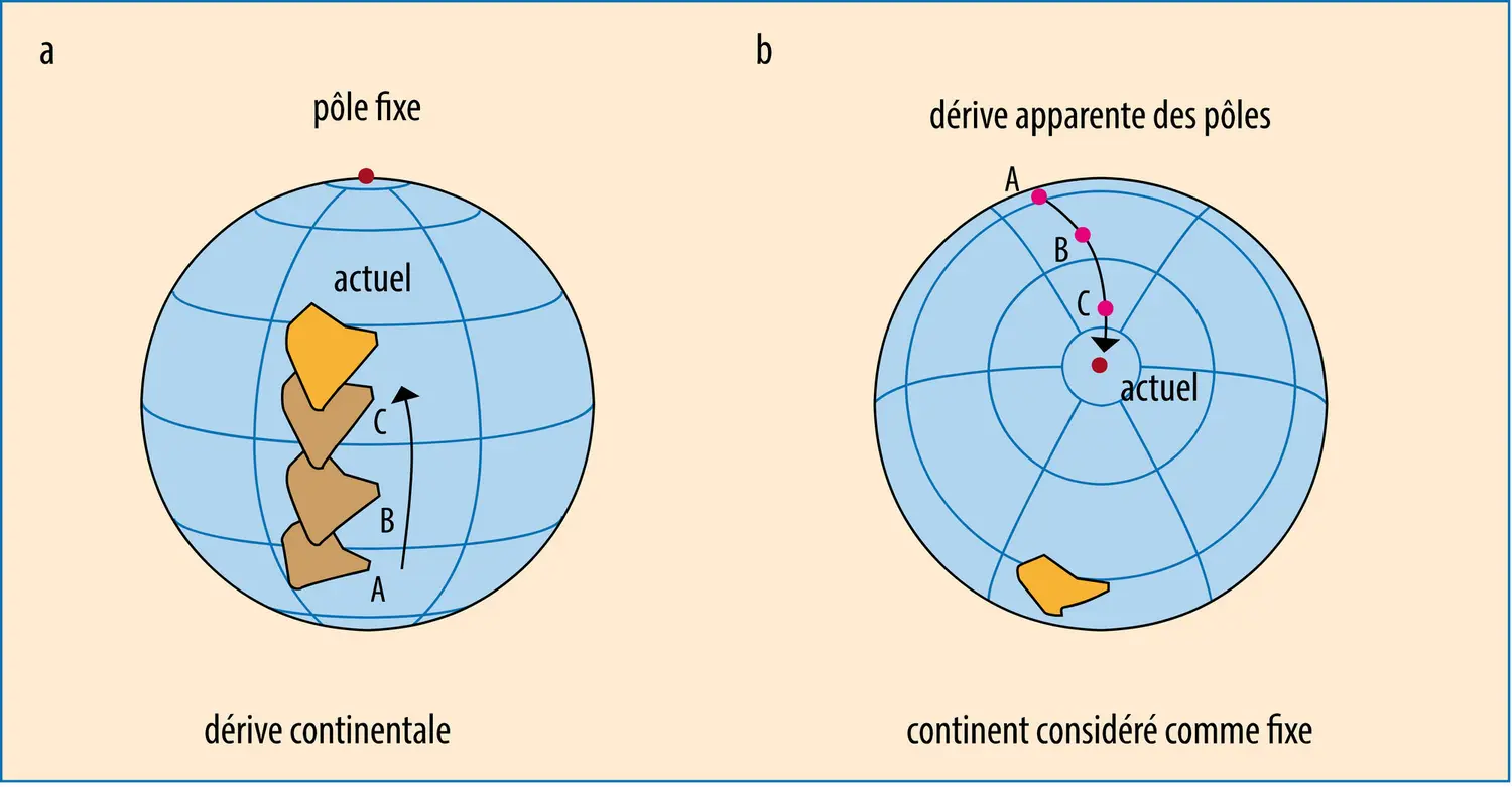 Illustration schématique de la dérive progressive de l’Inde