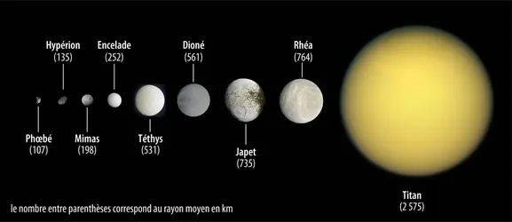 Les principaux satellites de Saturne - crédits : NASA ; EUF