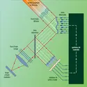 Système : fonctionnement - crédits : Encyclopædia Universalis France