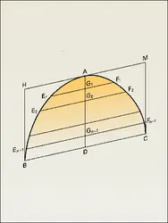 Aire des polygones - crédits : Encyclopædia Universalis France