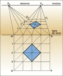 Procédé de réduction - crédits : Encyclopædia Universalis France