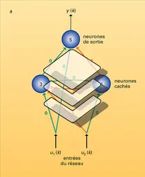 Réseau bouclé et sa forme canonique - crédits : Encyclopædia Universalis France