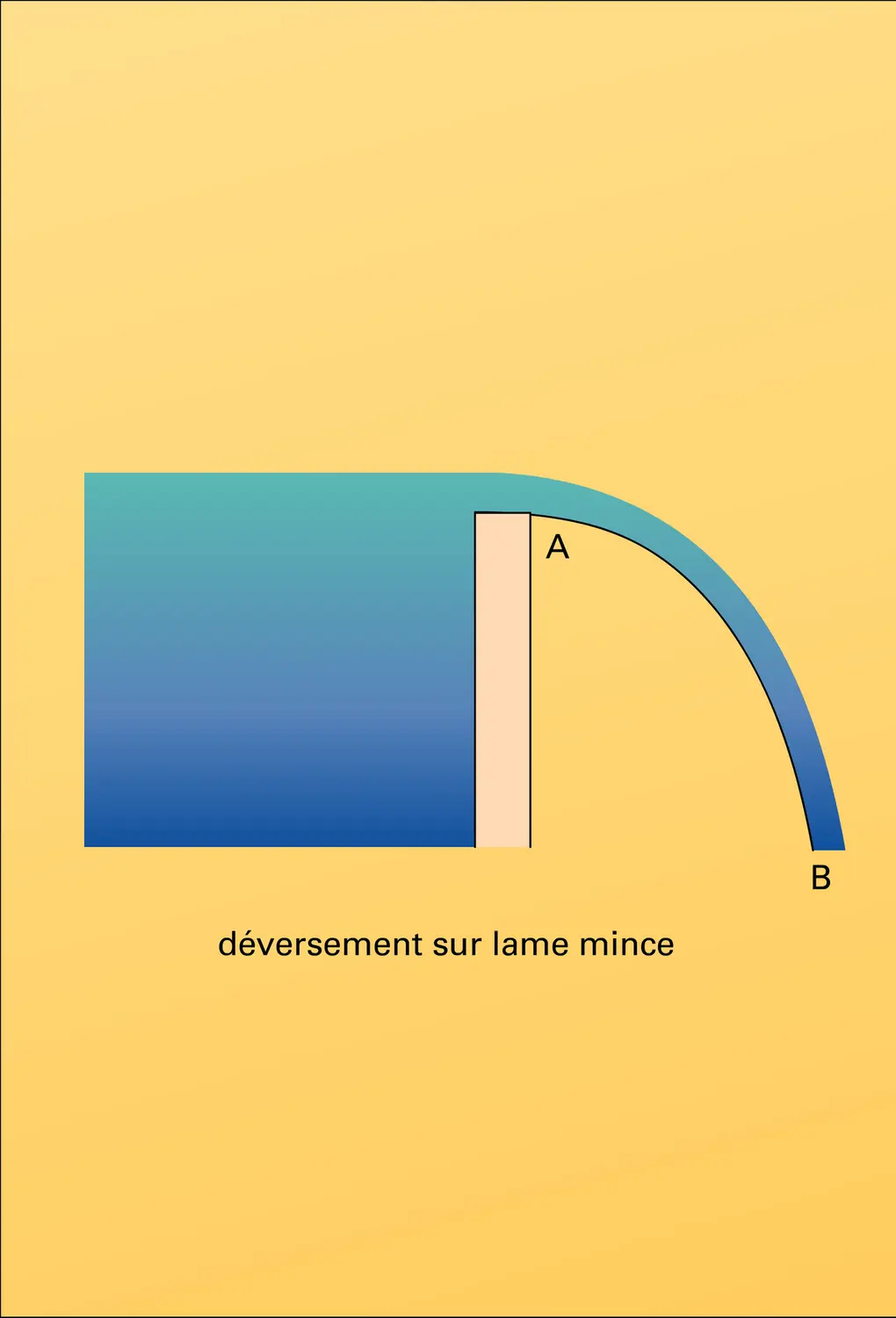 Barrage : seuils déversants - vue 1