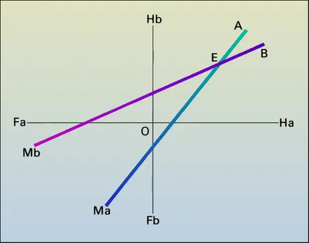 Analyse dynamique