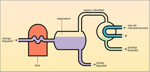 Distillation continue - crédits : Encyclopædia Universalis France