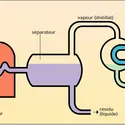 Distillation continue - crédits : Encyclopædia Universalis France