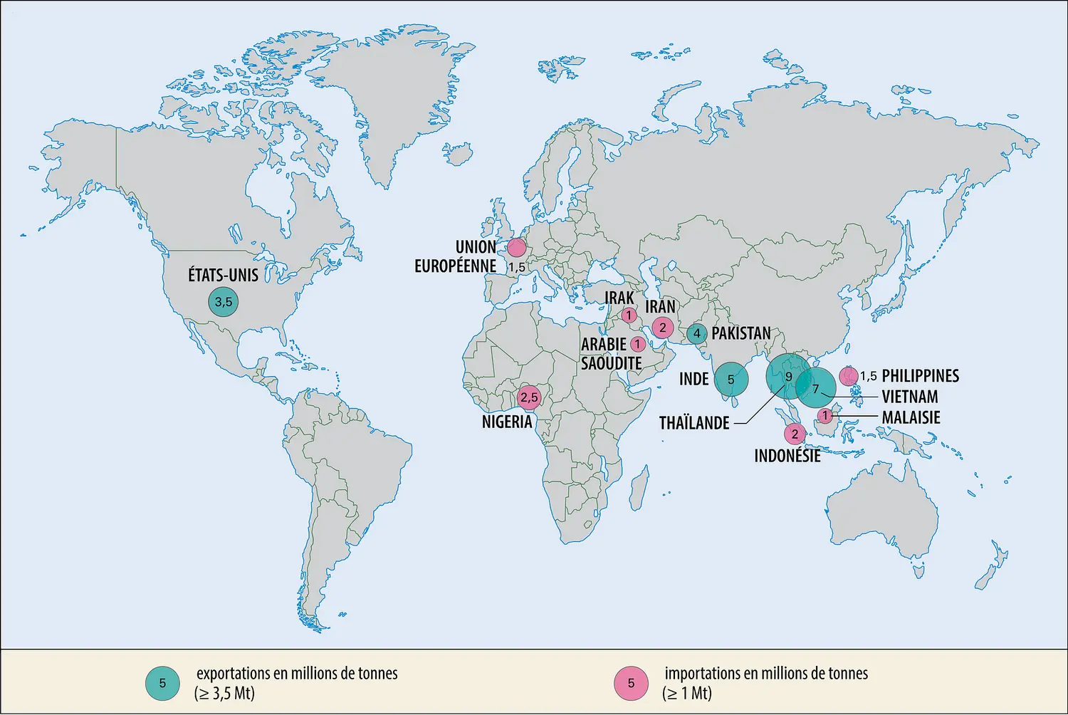 Riz : marché mondial
