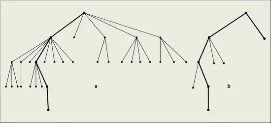 Heuristiques de sélection en intelligence artificielle - crédits : Encyclopædia Universalis France