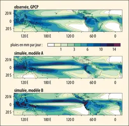 Comparaison entre observations et simulations de modèle - crédits : Encyclopædia Universalis France