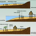 Pilotis, cité lacustre - crédits : Encyclopædia Universalis France