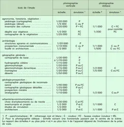 
			Applications de la photo-interprétation
		 - crédits : Encyclopædia Universalis France