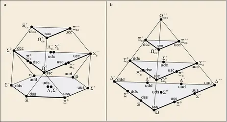 Diagrammes représentant des multiplets de mésons - crédits : Encyclopædia Universalis France