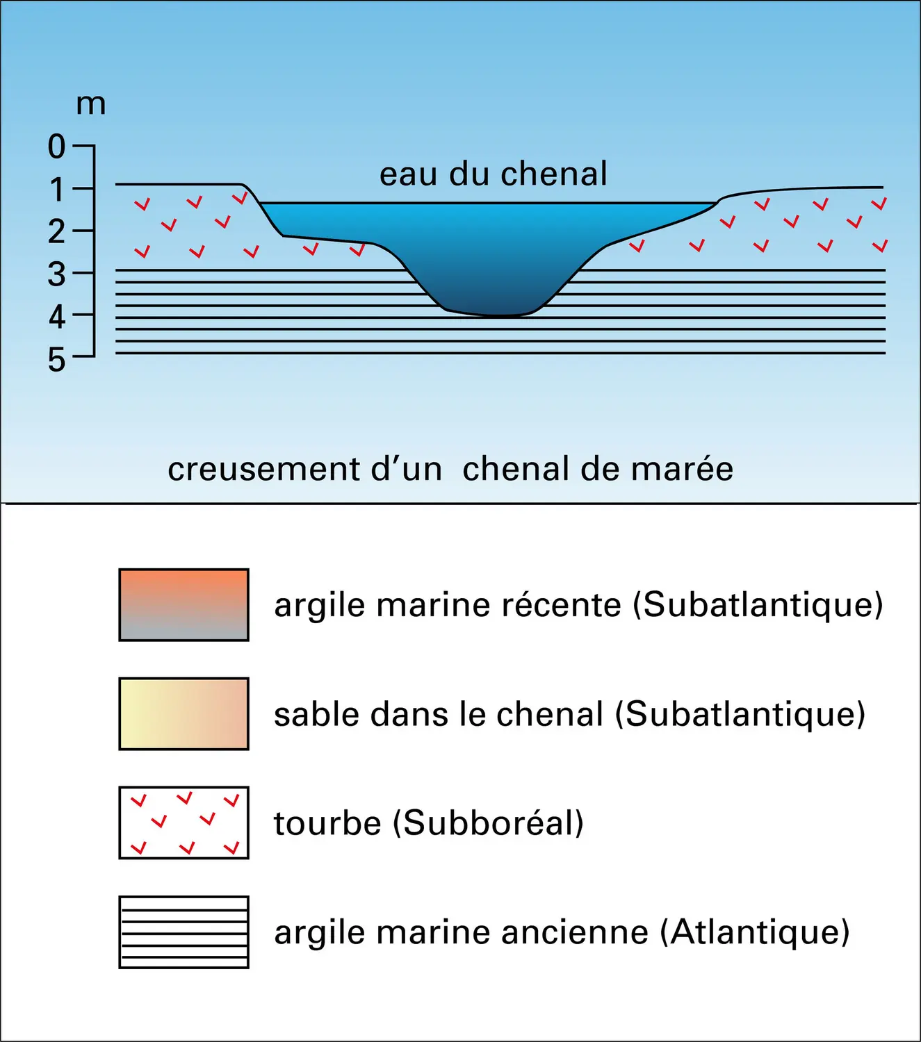 Crêtes dues à l'inversion du relief d'anciens chenaux - vue 1