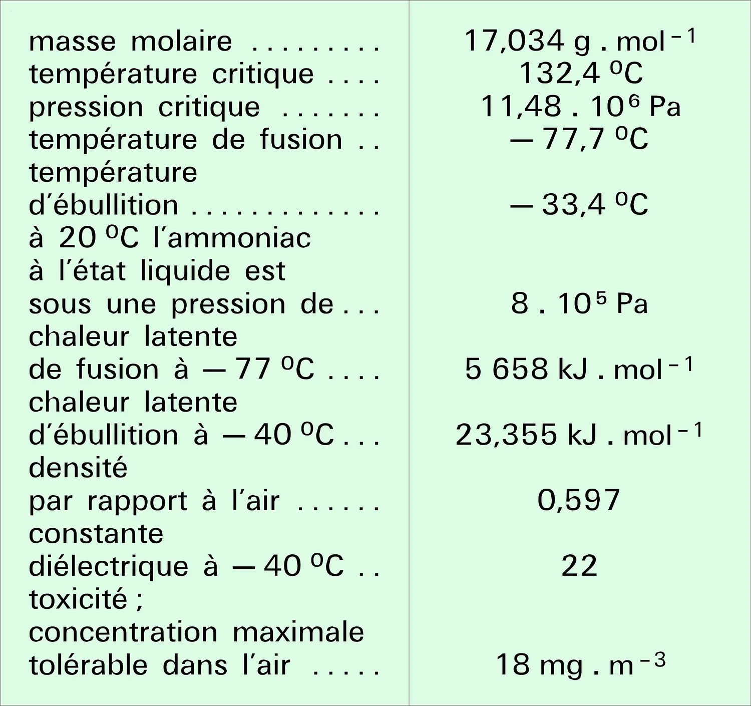 Ammoniac : propriétés physiques