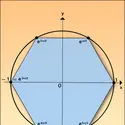 Racines 6<sup>es</sup> de 1 - crédits : Encyclopædia Universalis France