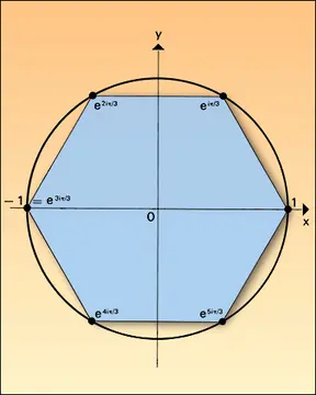 Racines 6<sup>es</sup> de 1