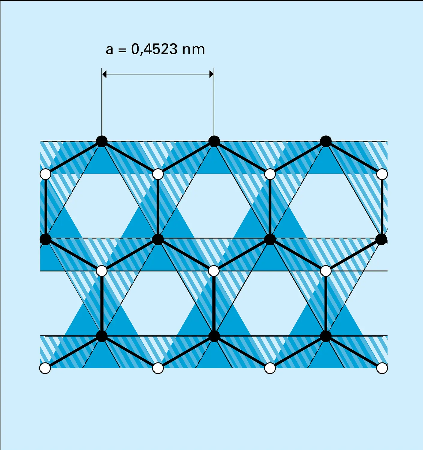 Atomes d'oxygène