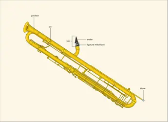 Clarinette contrebasse - crédits : Encyclopædia Universalis France