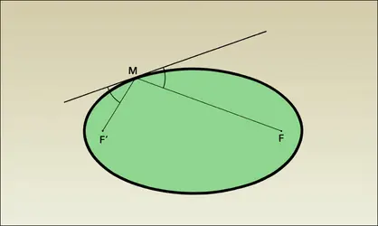 Tangente à l'ellipse - crédits : Encyclopædia Universalis France