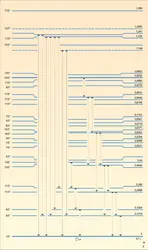 Spectre du lutétium 177 - crédits : Encyclopædia Universalis France