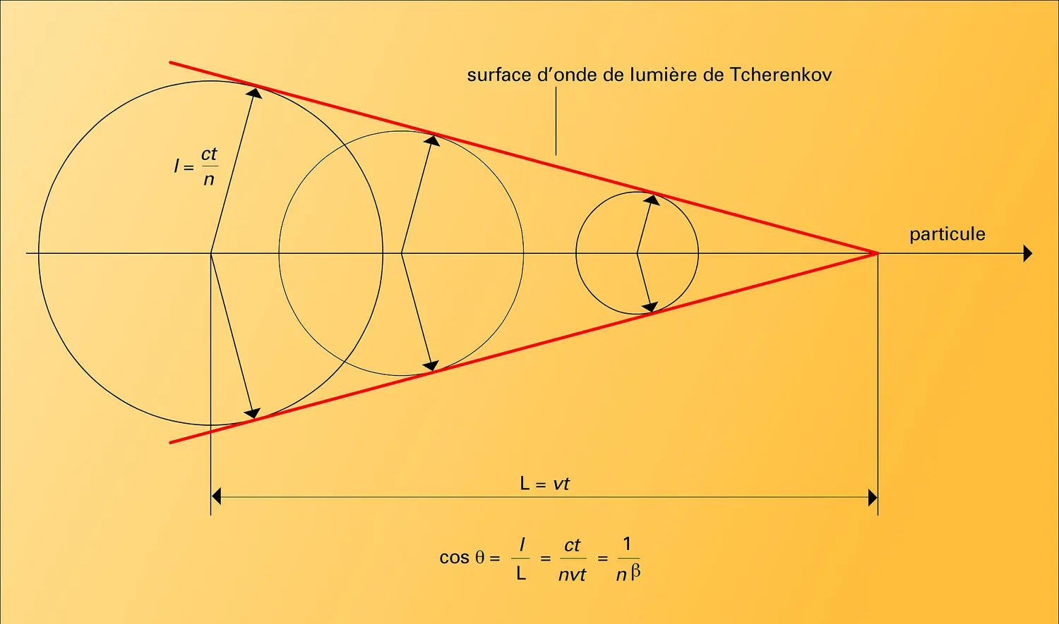 Effet Tcherenkov