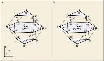 Diagrammes représentant des multiplets de baryons - crédits : Encyclopædia Universalis France