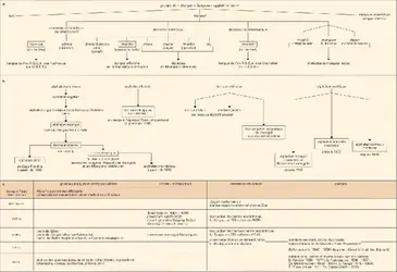 Culture mongole - crédits : Encyclopædia Universalis France