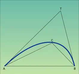 Figure 1 - crédits : Encyclopædia Universalis France