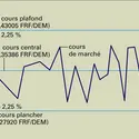 Franc : évolution du cours - crédits : Encyclopædia Universalis France