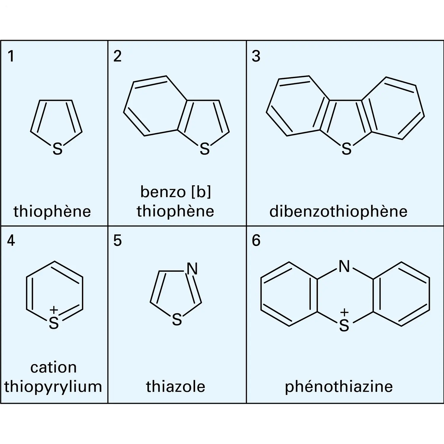 Hétérocycles