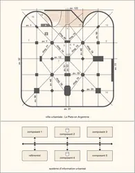 Systèmes d'information urbanisés - crédits : Encyclopædia Universalis France