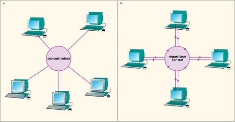 Réseau informatique local de topologie physique en étoile - crédits : Encyclopædia Universalis France