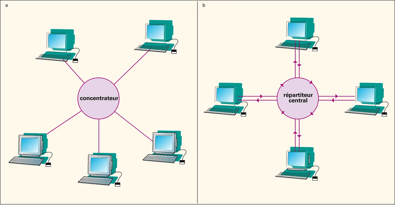 Réseau informatique local de topologie physique en étoile