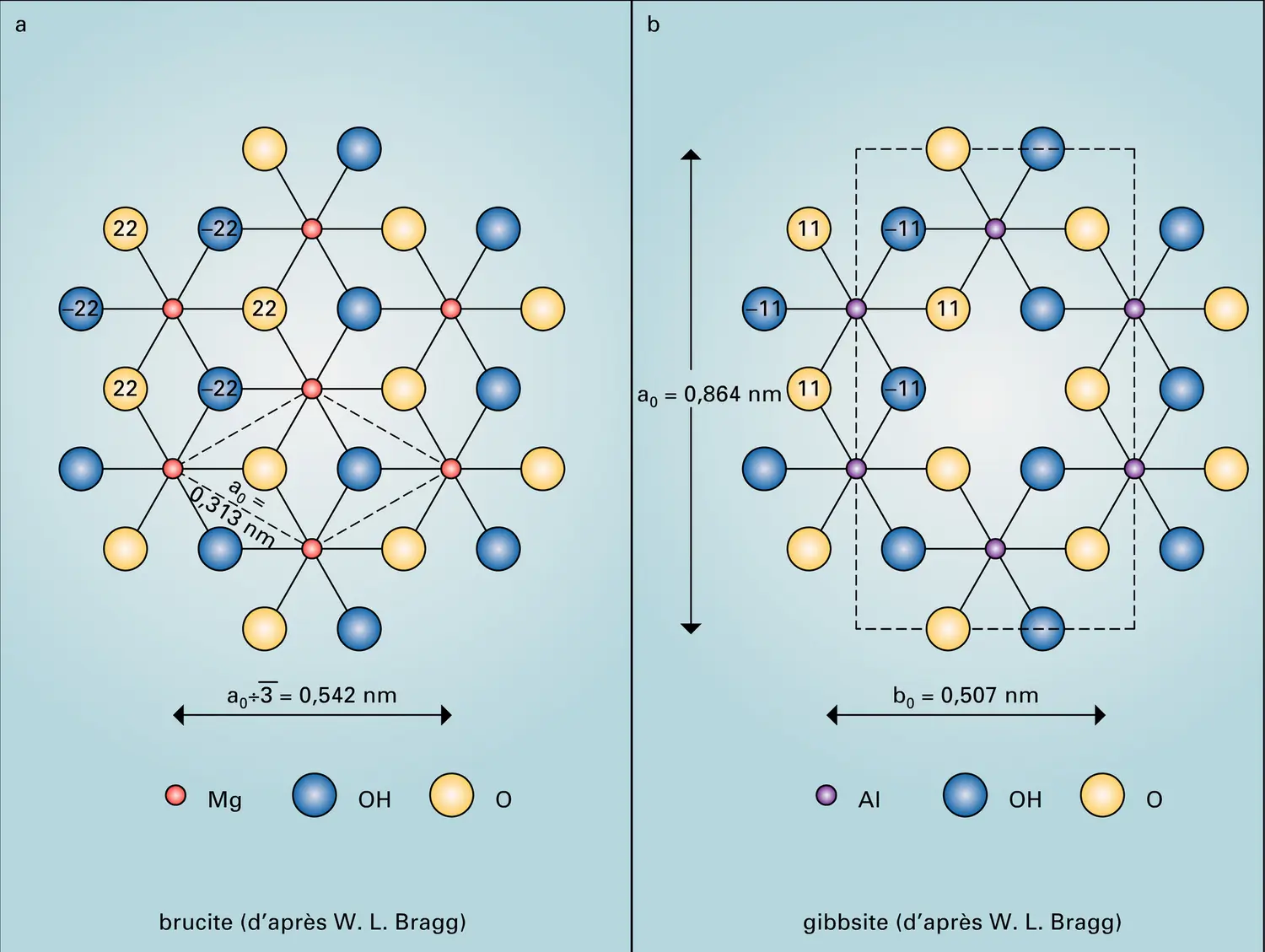 Structures d'hydroxydes - vue 1