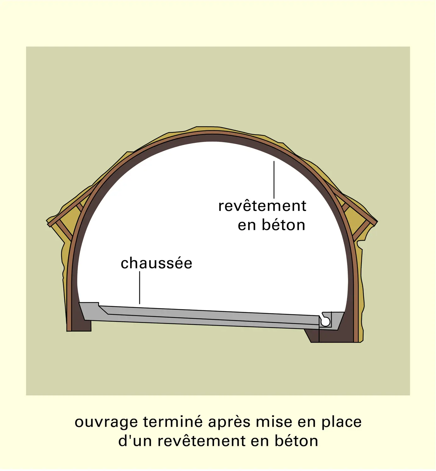 Demi-sections supérieures et soutènement - vue 2