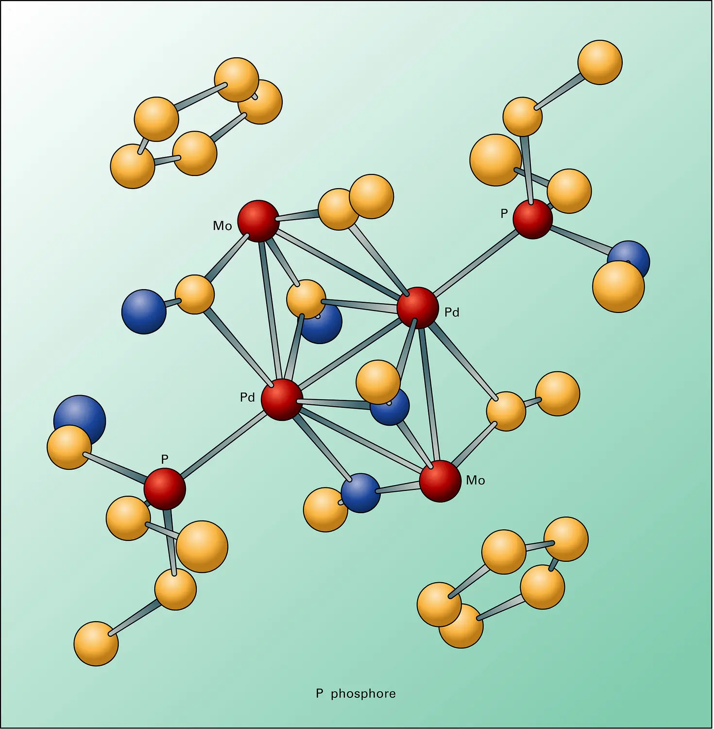 Structure d'un cluster moléculaire