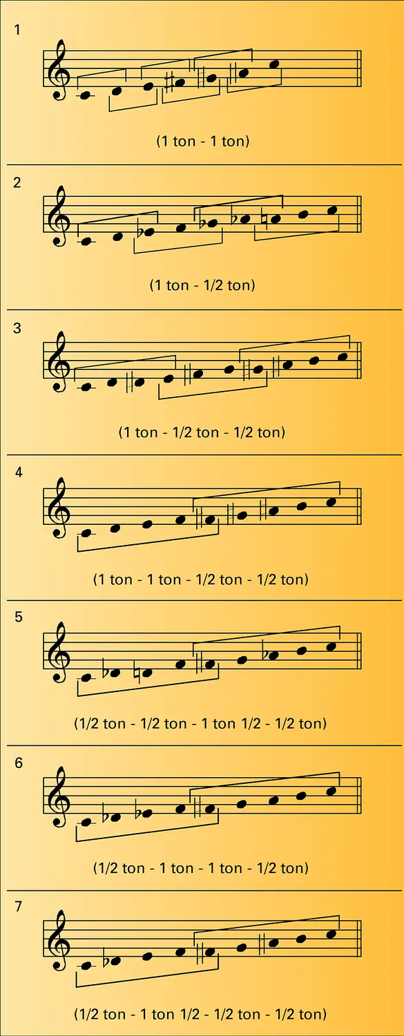 Modes à transpositions limitées