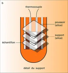 Comparateur électronique de type inductif - crédits : Encyclopædia Universalis France